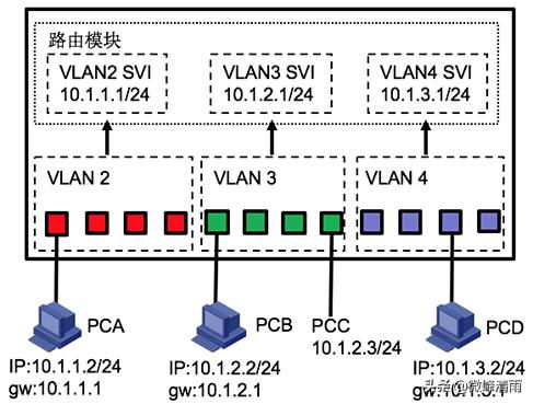 Cisco三層交換機轉(zhuǎn)發(fā)表獲取實戰(zhàn)指南