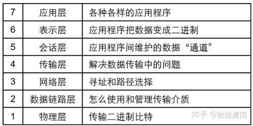 網(wǎng)絡(luò)工程師必備知識 細說網(wǎng)絡(luò)模型與工程實踐